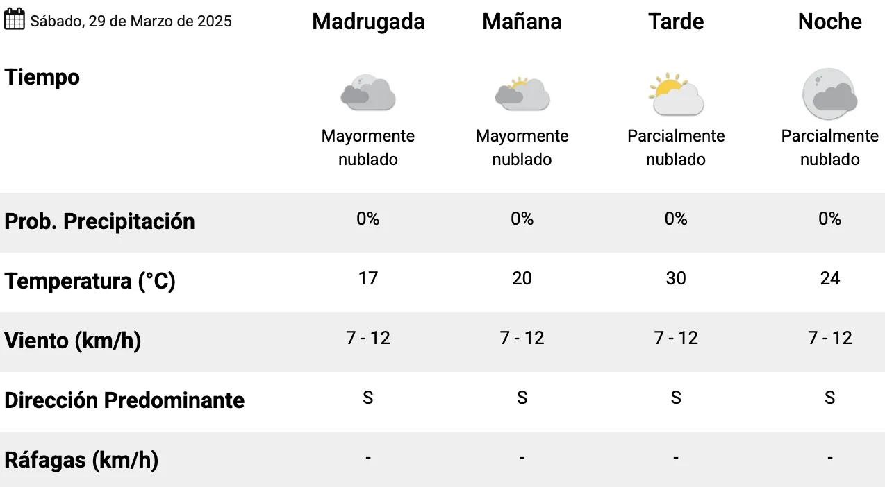 Captura de pantalla 2025-03-28 a la(s) 9.30.01 p. m.