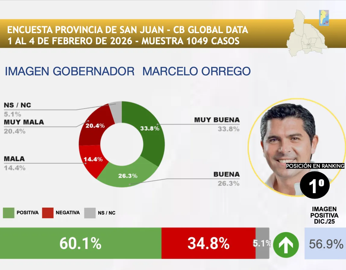 Captura de pantalla 2026-02-06 a la(s) 7.27.36 a. m.