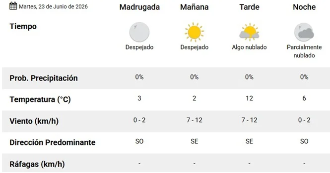 Clima 23-6