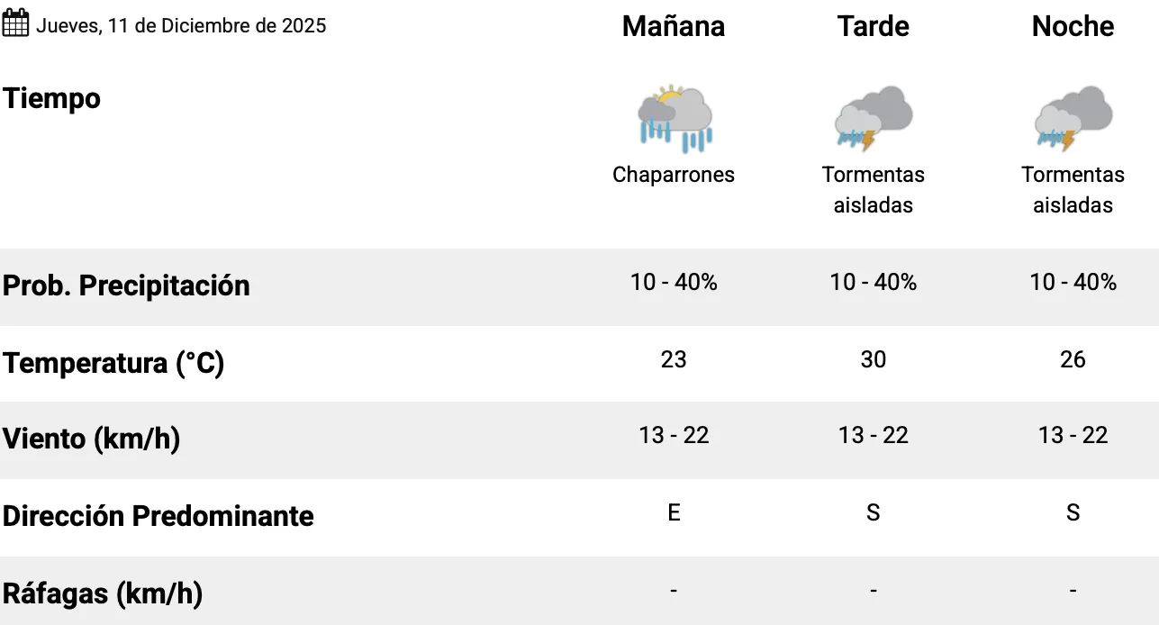 Captura de pantalla 2025-12-11 a la(s) 7.16.19 a. m.