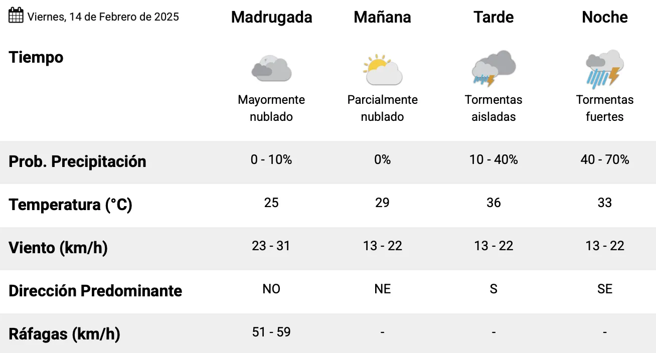 Captura de pantalla 2025-02-14 a la(s) 1.00.17 a.&nbsp;m.