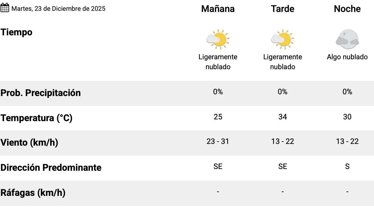 Captura de pantalla 2025-12-23 a la(s) 7.17.17 a. m.