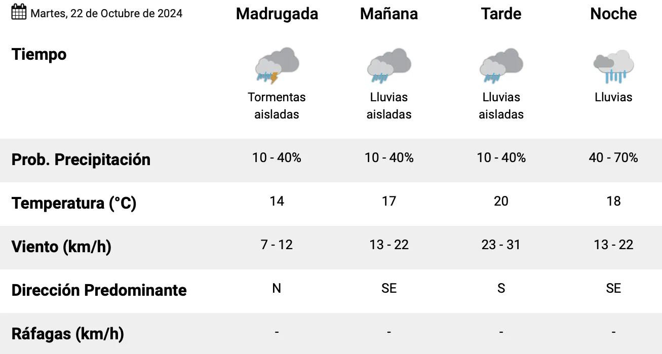 Captura de pantalla 2024-10-21 a la(s) 1.18.18 a. m.