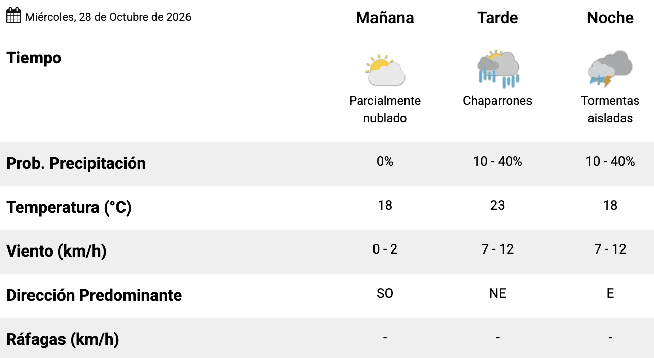 Captura de pantalla 2026-10-28 a la(s) 6.59.34 a. m.