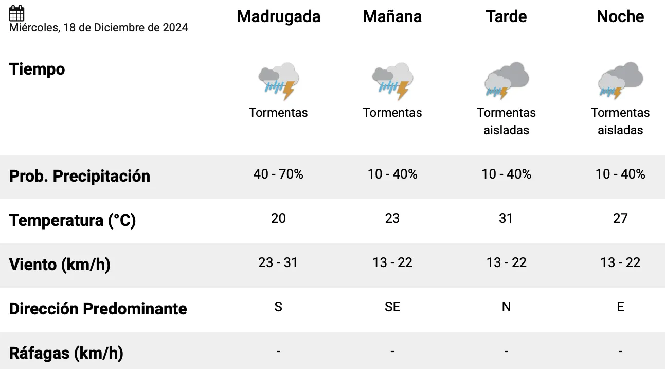 Captura de pantalla 2024-12-18 a la(s) 12.11.58 a. m.