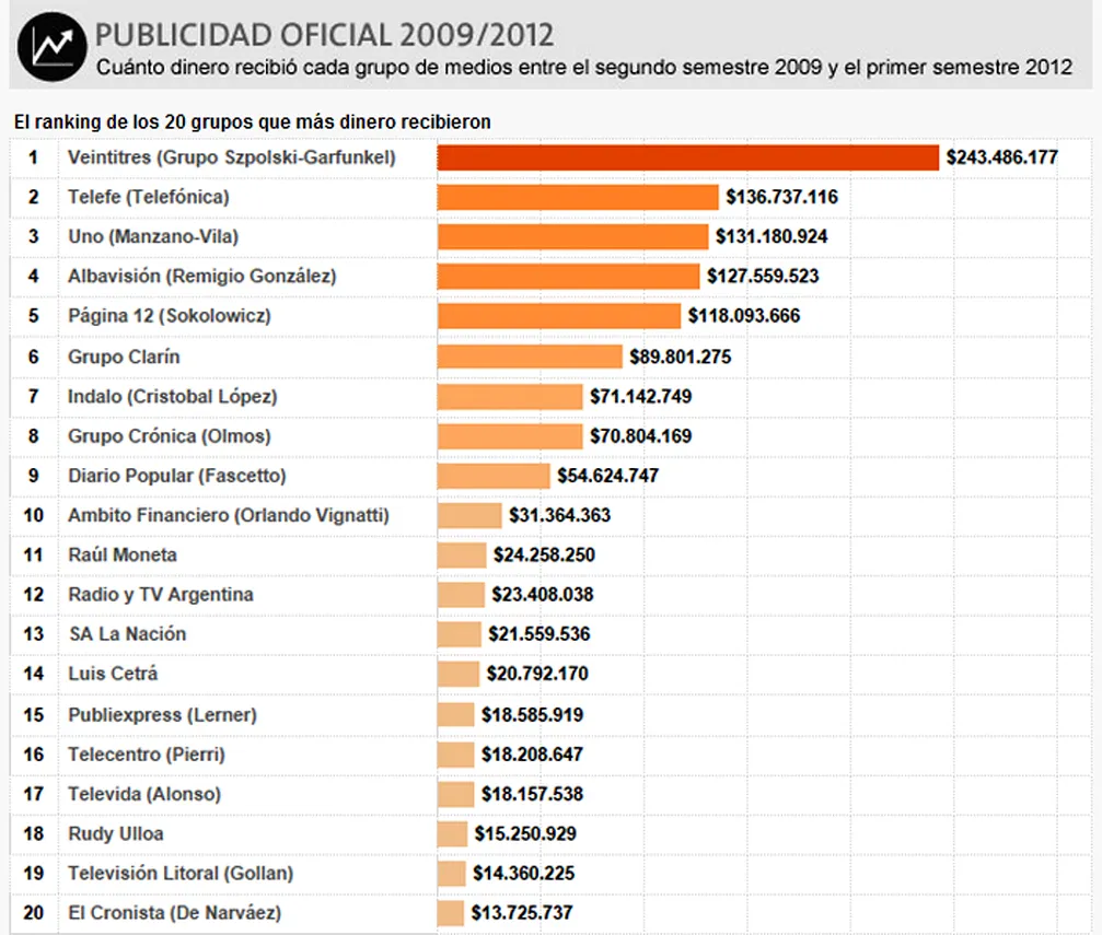 Pauta nacional