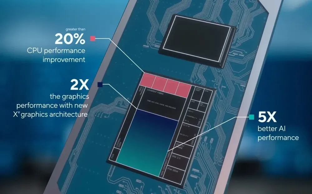 intel-tiger-lake