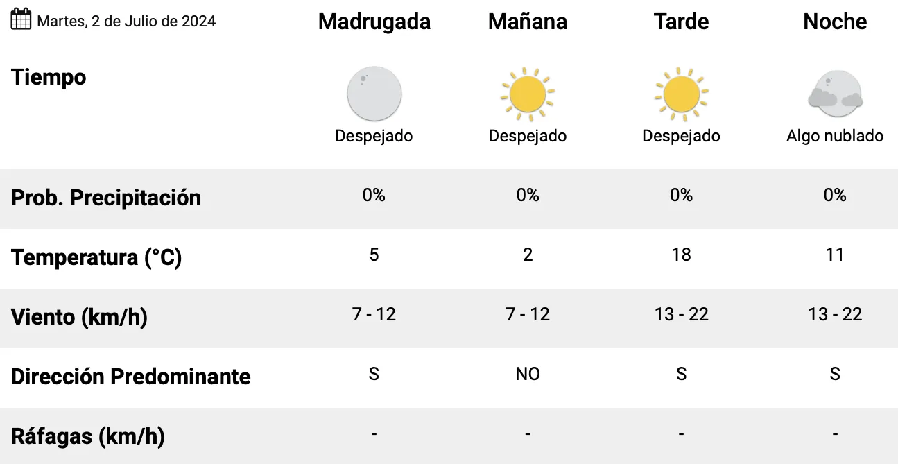 Captura de Pantalla 2024-07-02 a la(s) 00.42.55