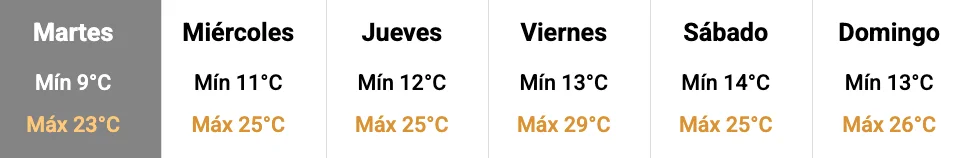 Captura de Pantalla 2026-04-06 a la(s) 22.08.46
