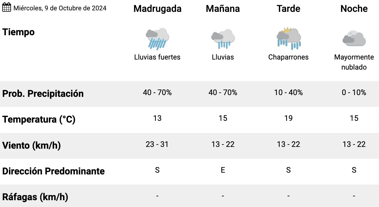 Captura de pantalla 2024-10-08 a la(s) 12.05.12 a. m.