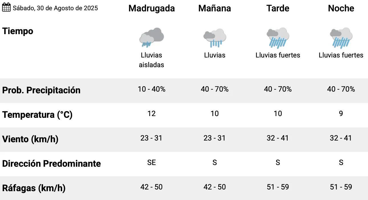Captura de pantalla 2025-08-29 a la(s) 9.21.25 a. m.