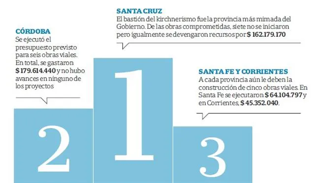 info
