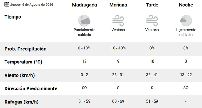 Clima 4-8