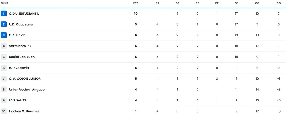 Captura de pantalla 2026-08-27 154122