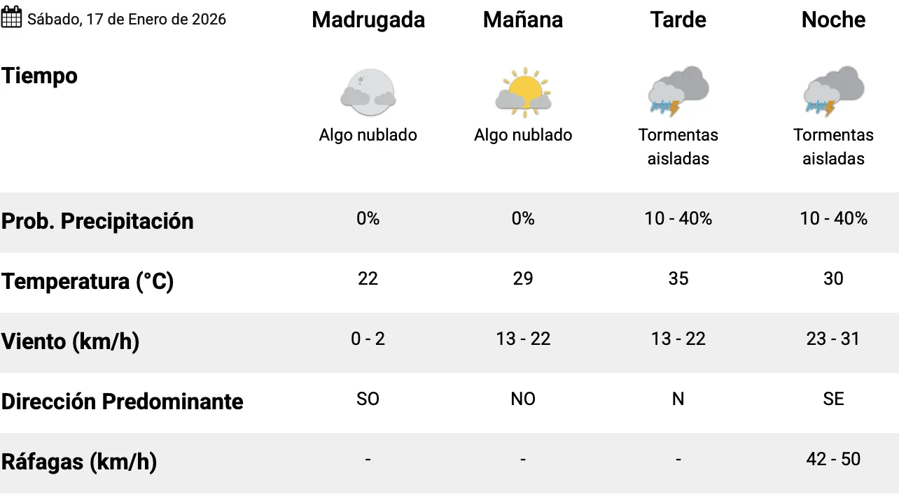 Captura de pantalla 2026-01-16 a la(s) 12.15.44 p. m.