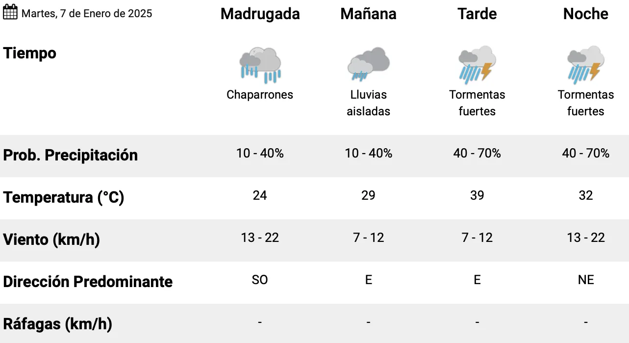 Captura de pantalla 2025-01-07 a la(s) 1.12.34 a. m.