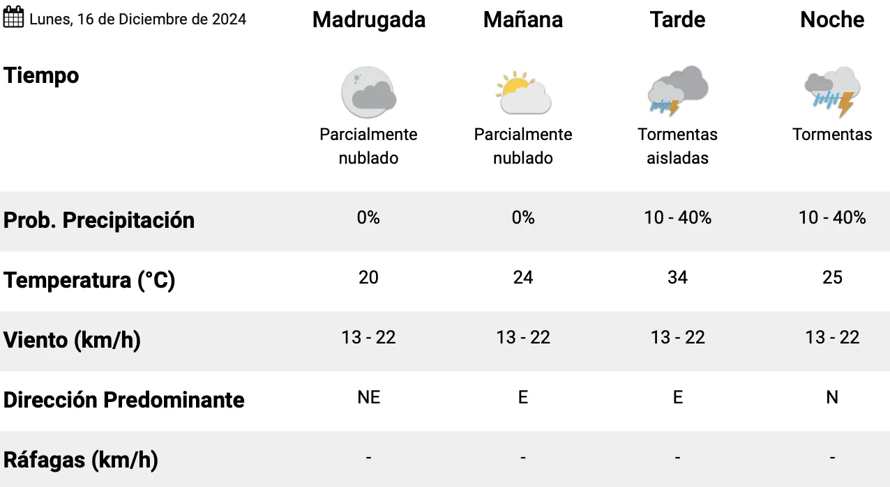 Captura de pantalla 2024-12-16 a la(s) 1.11.07 a.&nbsp;m.