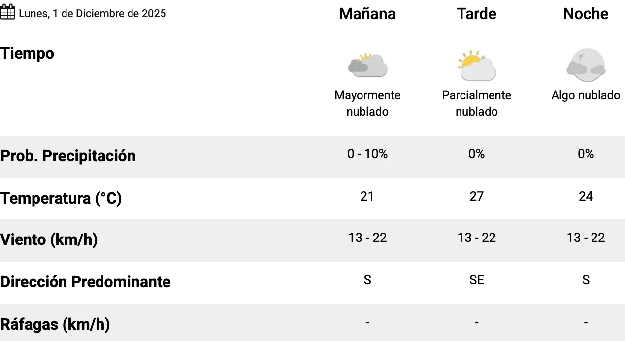 Captura de pantalla 2025-12-01 a la(s) 7.17.37 a. m.