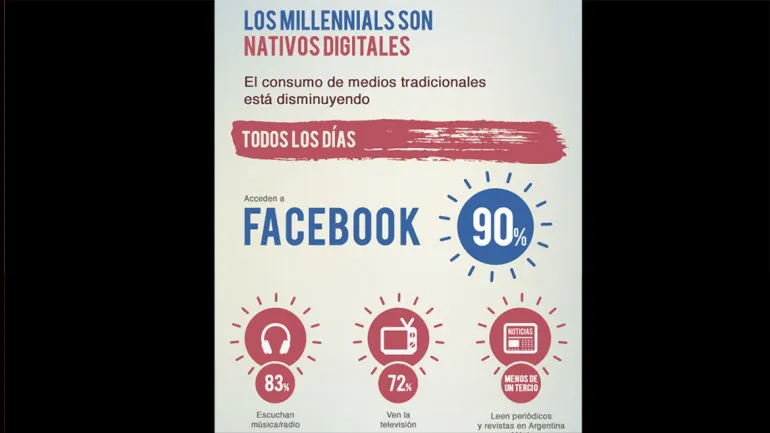 millennians