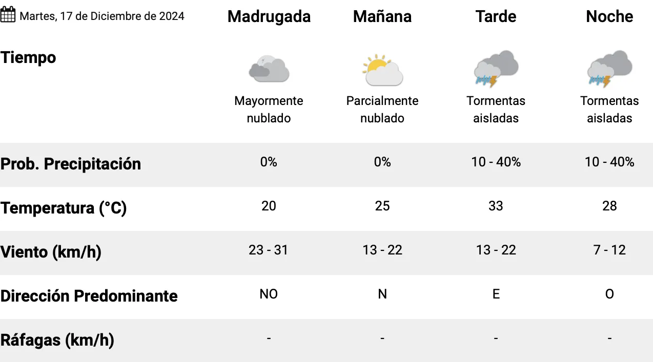 Captura de pantalla 2024-12-17 a la(s) 12.51.14 a.&nbsp;m.
