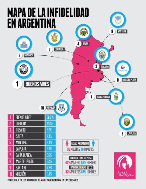 Mapa de infidelidad