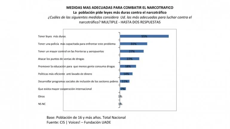 encuesta