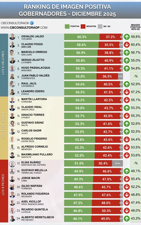 Captura de pantalla 2025-12-19 a la(s) 10.04.07 a. m.