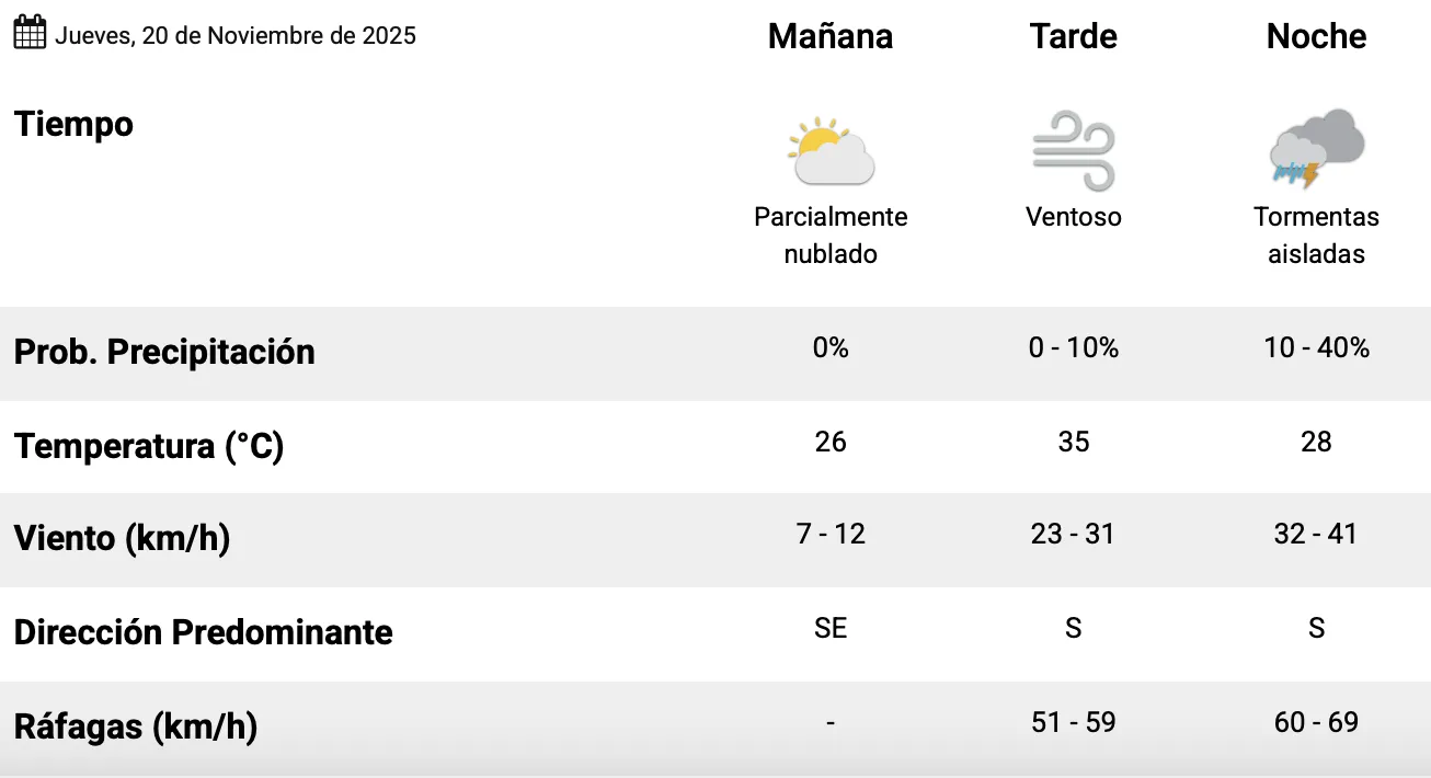 Captura de pantalla 2025-11-20 a la(s) 7.11.21 a. m.