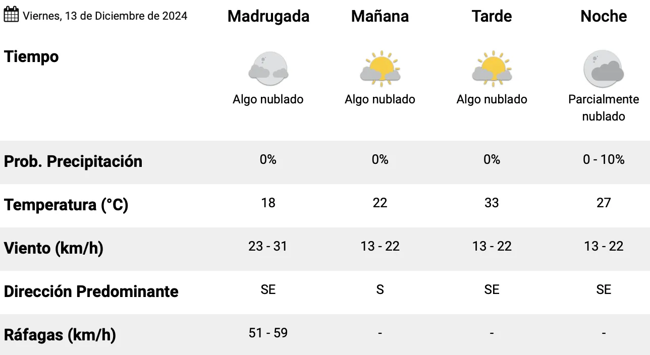 Captura de pantalla 2024-12-13 a la(s) 12.24.26 a.&nbsp;m.
