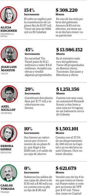 Declaraciones juradas