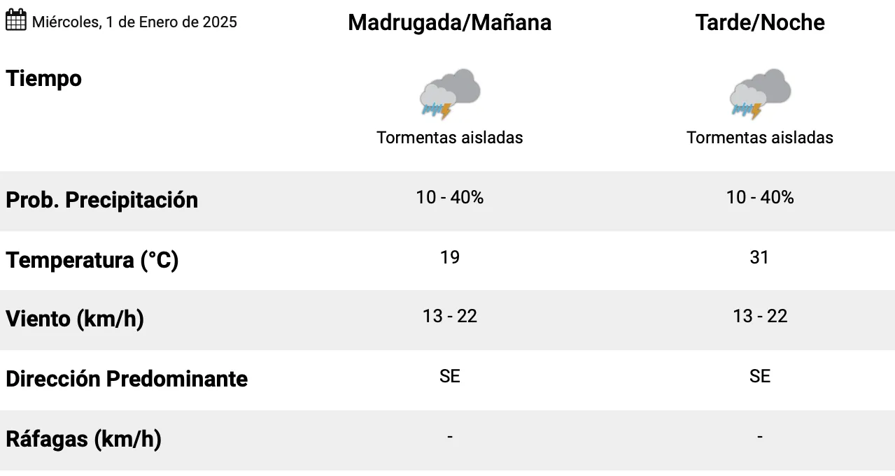 Captura de pantalla 2024-12-28 a la(s) 3.05.31 p. m.