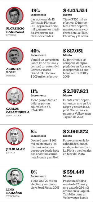 Declaraciones Juradas