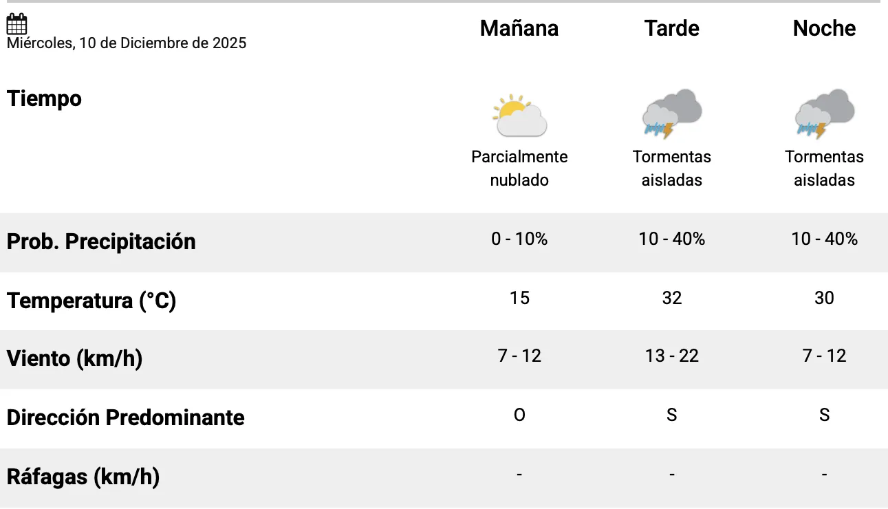 Captura de pantalla 2025-12-10 a la(s) 7.17.36 a. m.