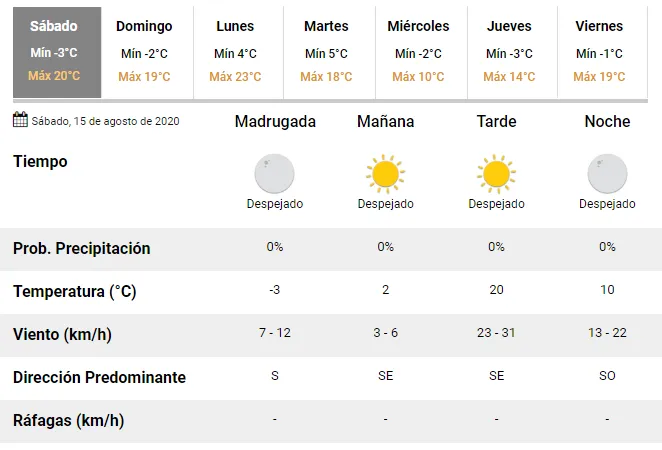clima