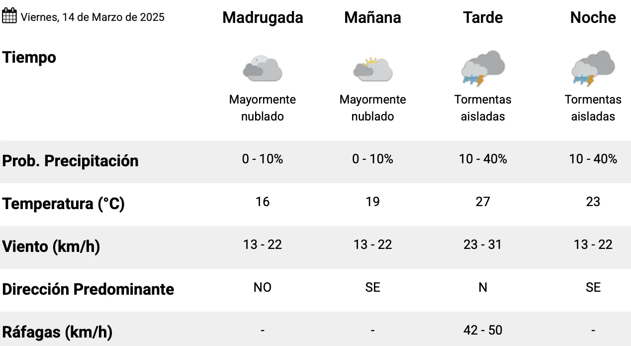Captura de pantalla 2025-03-14 a la(s) 12.49.28 a.&nbsp;m.