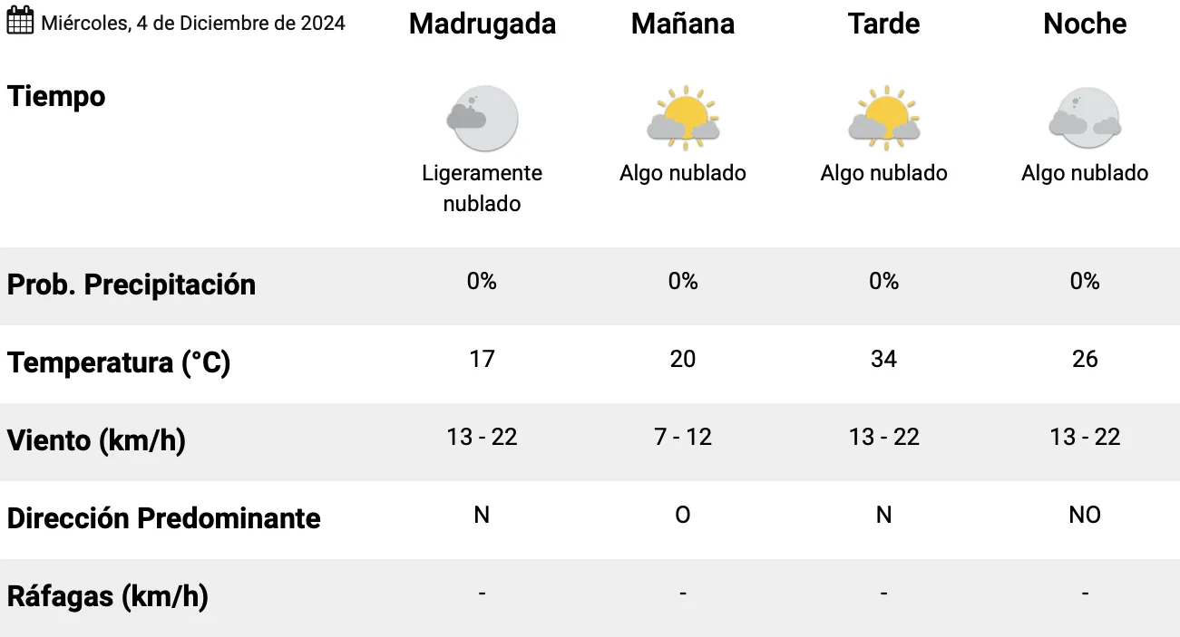 Captura de pantalla 2024-12-04 a la(s) 12.53.04 a.&nbsp;m.