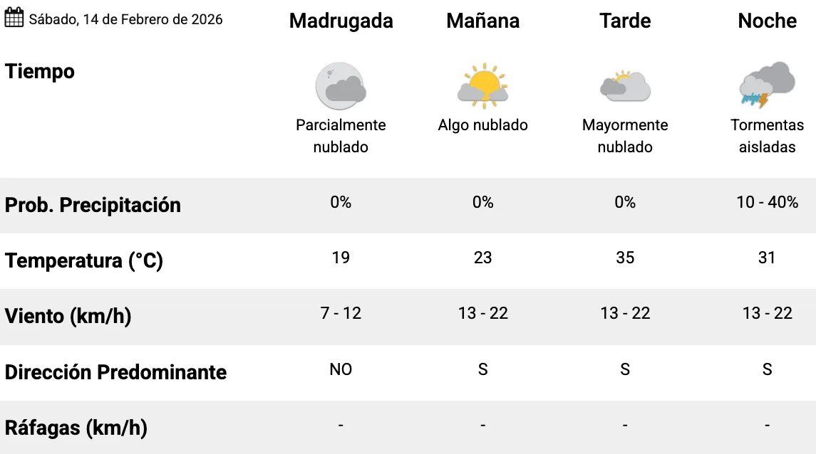 Captura de Pantalla 2026-02-13 a la(s) 21.14.38