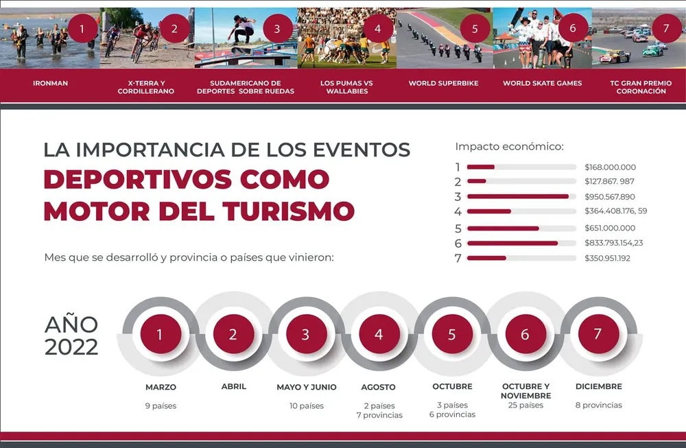 Infografía