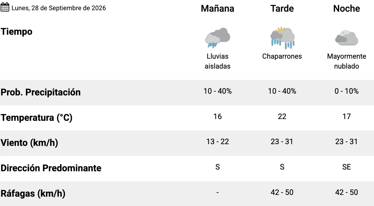Captura de pantalla 2026-09-28 a la(s) 7.09.21 a. m.