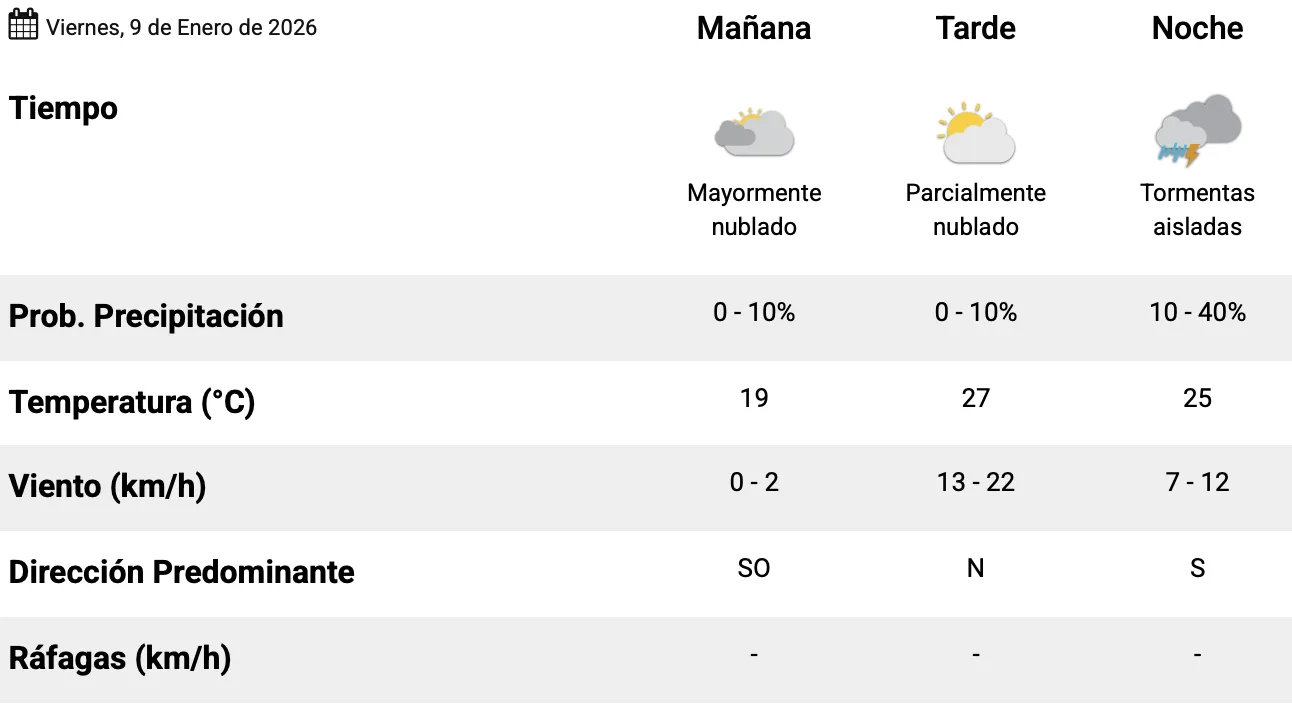 Captura de pantalla 2026-01-09 a la(s) 7.18.32 a. m.