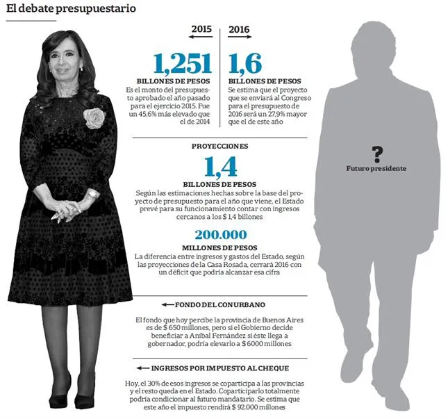 elecciones-2015-2087309w645