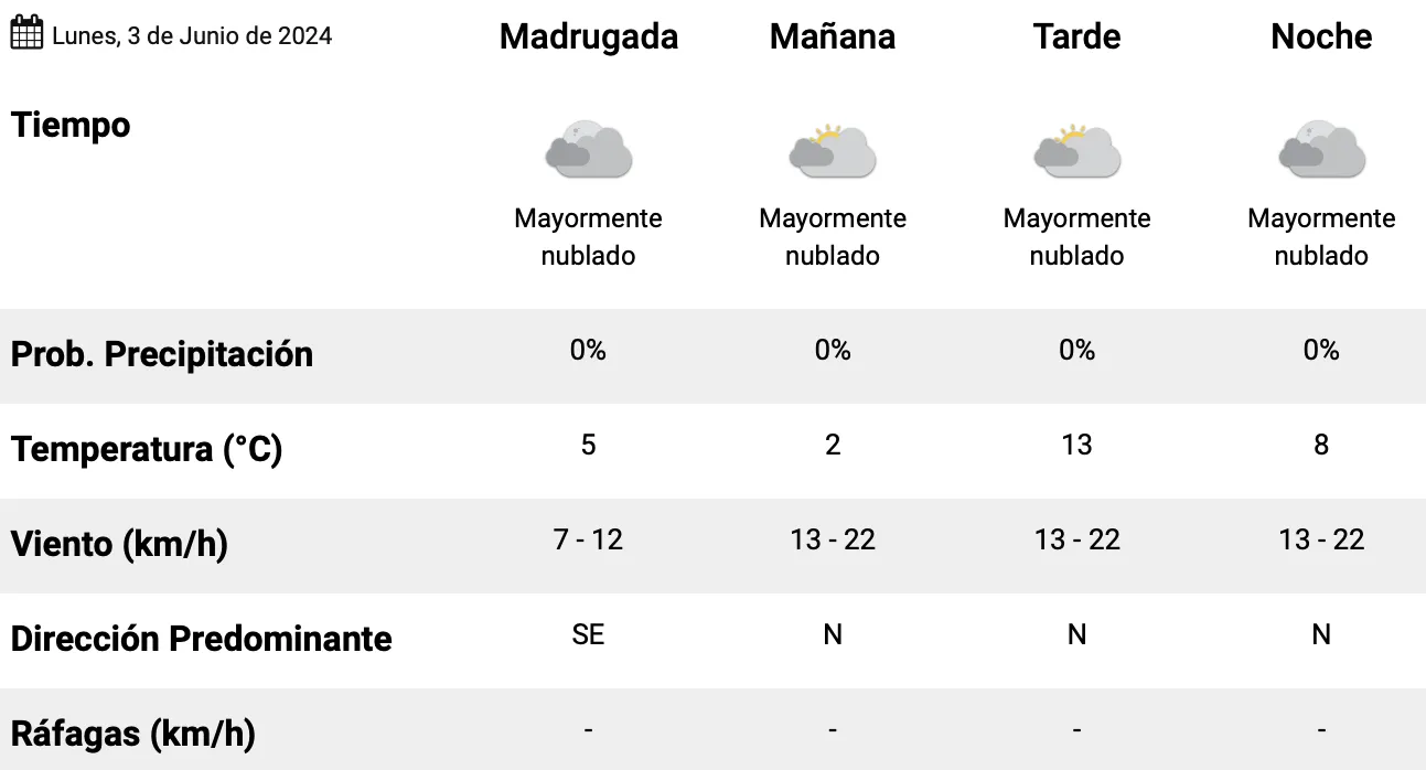 Captura de Pantalla 2024-06-03 a la(s) 00.36.27