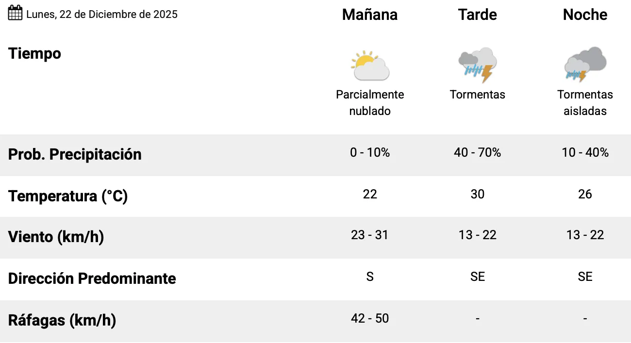Captura de pantalla 2025-12-22 a la(s) 7.05.11 a. m.