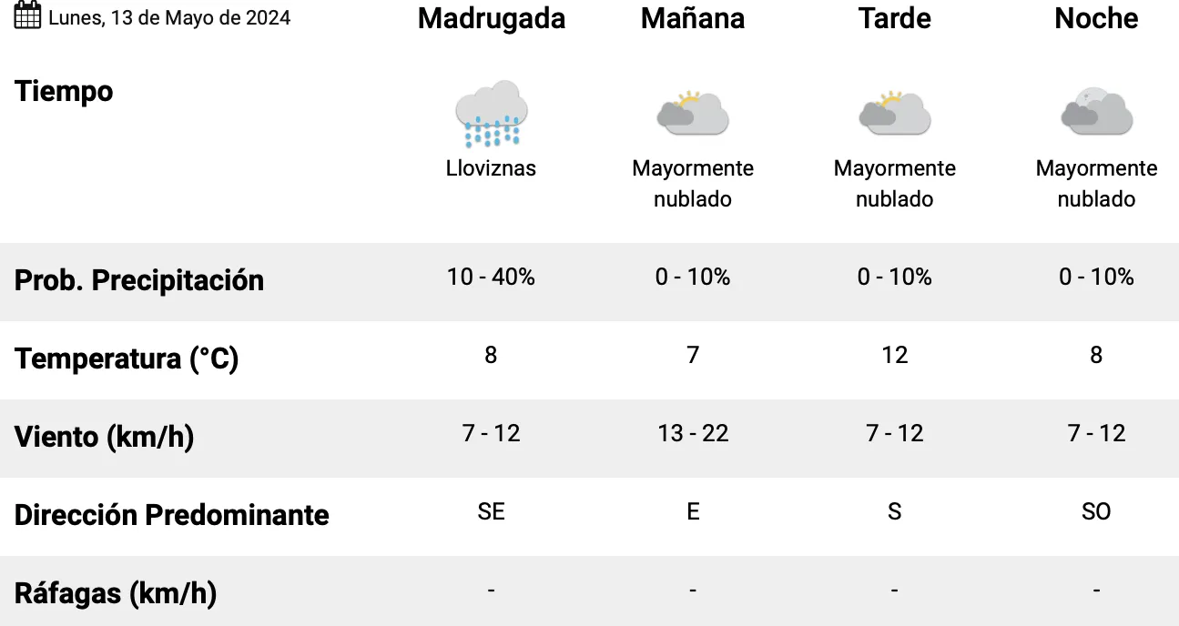 Captura de Pantalla 2024-05-13 a la(s) 01.24.53