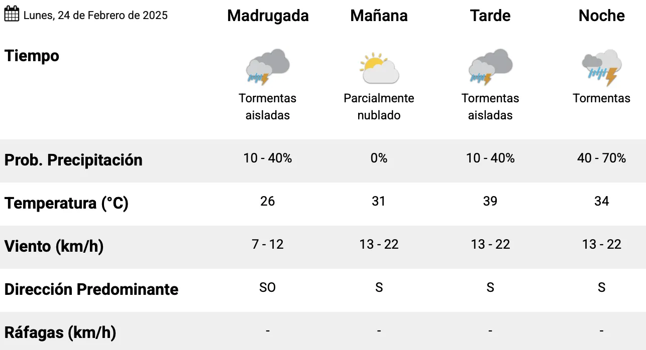 Captura de pantalla 2025-02-23 a la(s) 9.00.25 p. m.