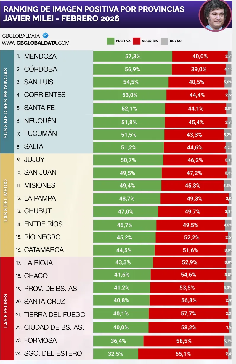 Captura de Pantalla 2026-02-06 a la(s) 21.35.01