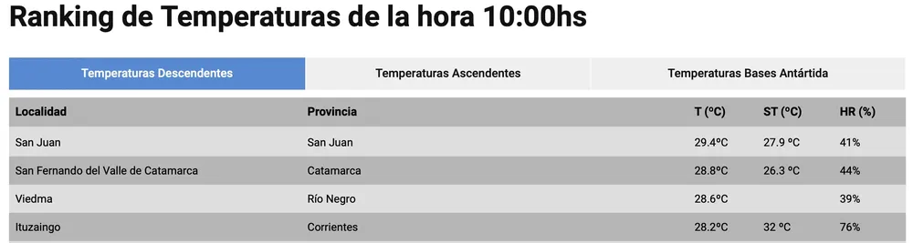 Captura de pantalla 2024-11-22 a la(s) 10.59.17 a. m.