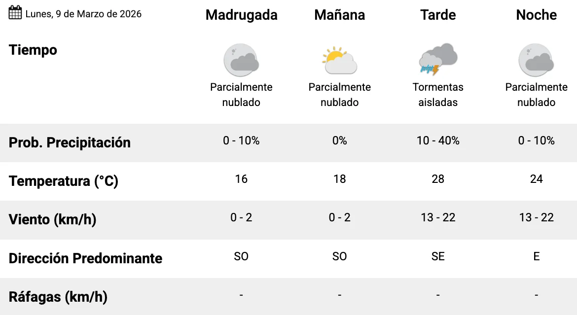 Captura de Pantalla 2026-03-08 a la(s) 21.21.08