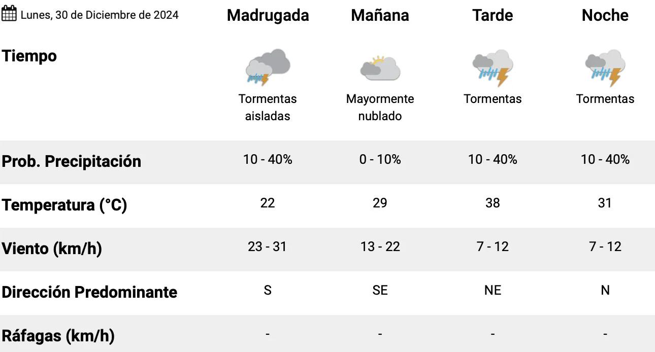 Captura de pantalla 2024-12-30 a la(s) 12.42.44 a. m.