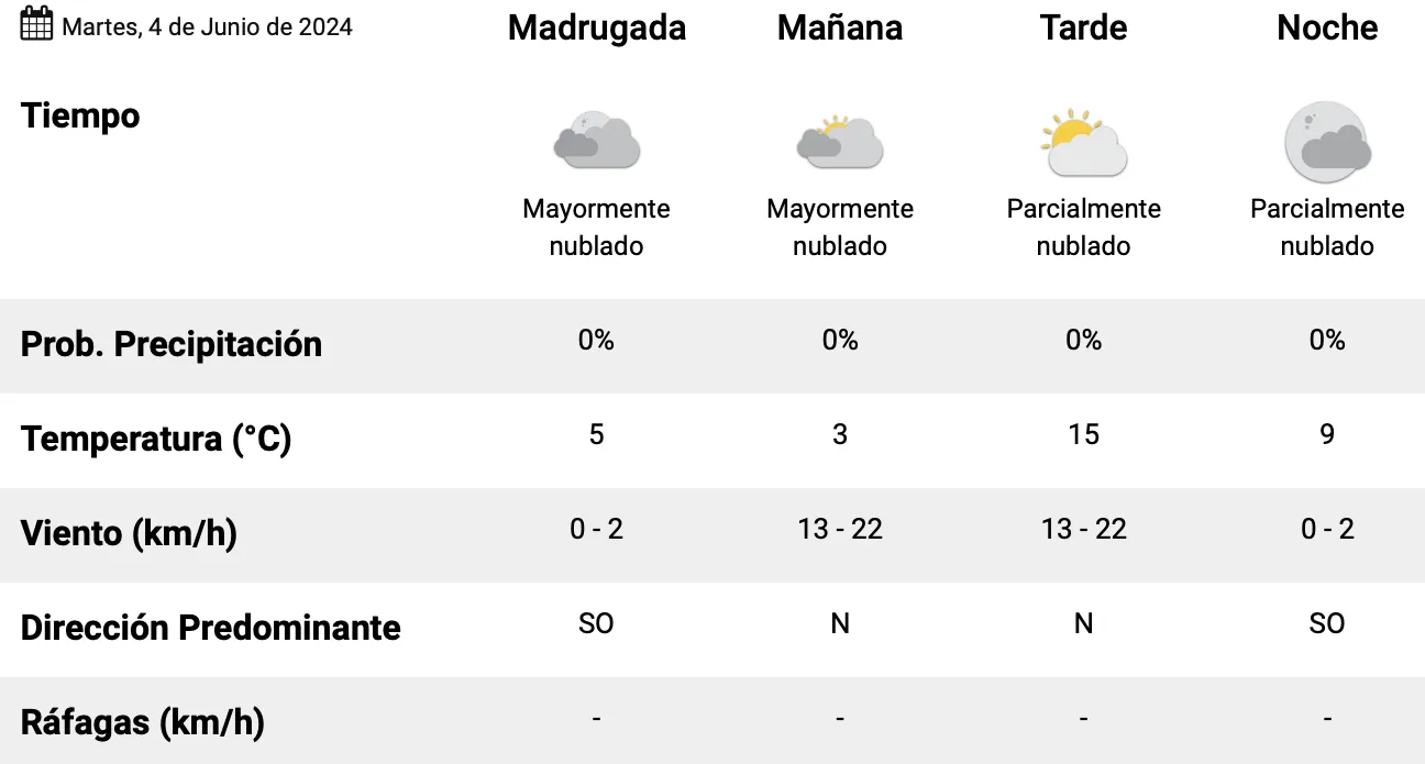 Captura de Pantalla 2024-06-04 a la(s) 00.10.20